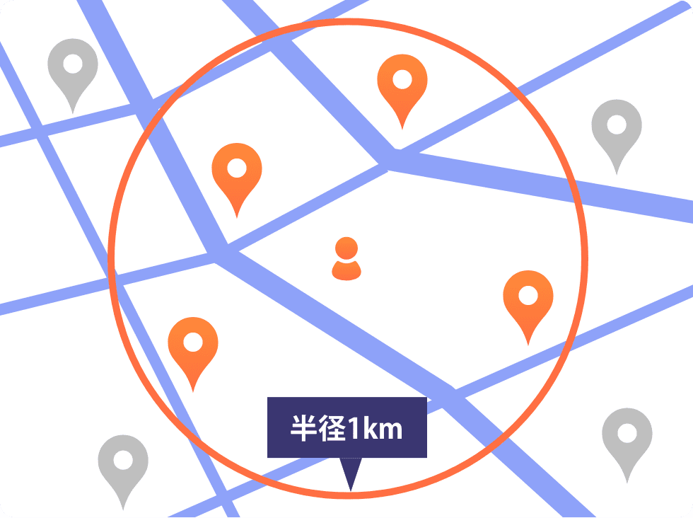 高い費用対効果で効果的な広告が打てる